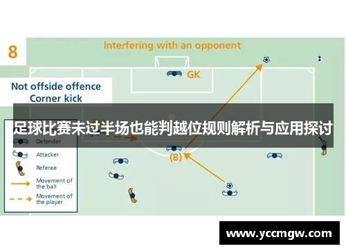 足球比赛未过半场也能判越位规则解析与应用探讨