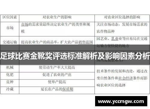 足球比赛金靴奖评选标准解析及影响因素分析