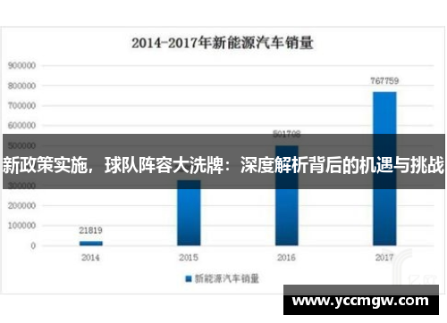 新政策实施，球队阵容大洗牌：深度解析背后的机遇与挑战